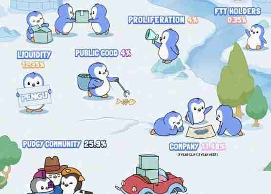 NFT项目胖企鹅将在Solana链发行代币PENGU!FTT持有人也能领空投